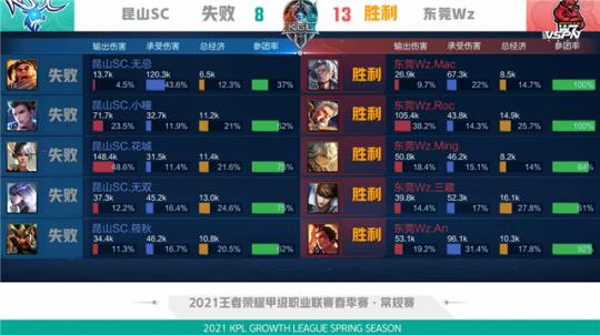 引了来自世 引了来自世