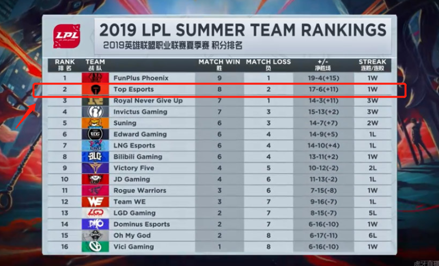 不如换取 不如换取